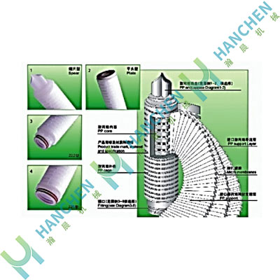 聚丙烯折疊過(guò)濾芯