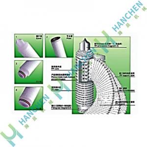 聚丙烯折疊過(guò)濾芯