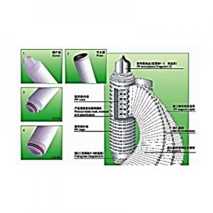 Polypropylene Folding Filter